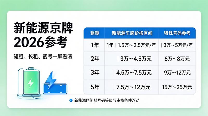专业京牌服务团队